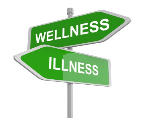 Treatment Acceptance