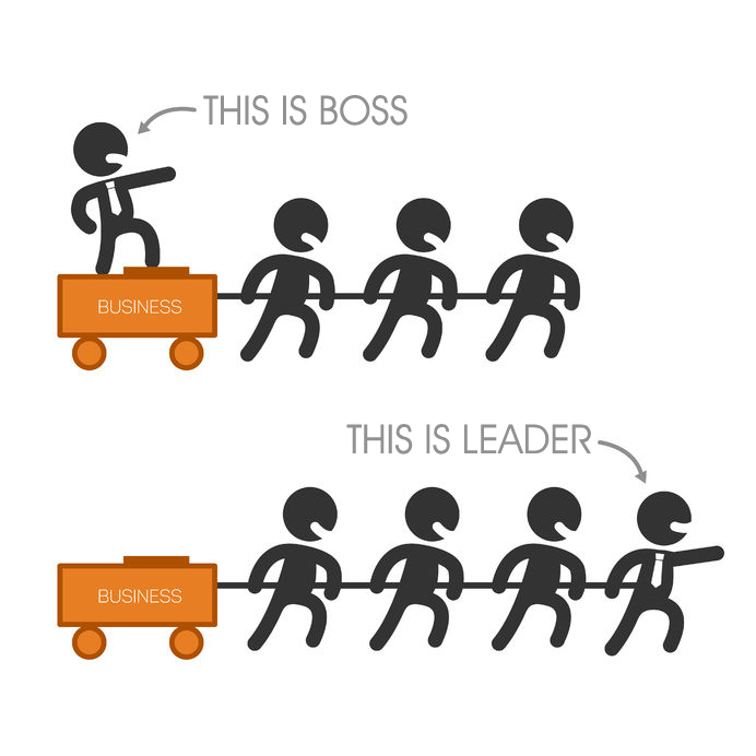 Konserveringsmiddel Galaxy en anden Bosses vs. Leaders - Art Of Management