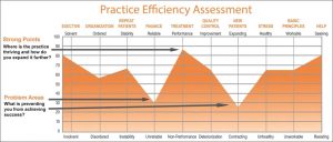 Practice-Efficiency-Assessment